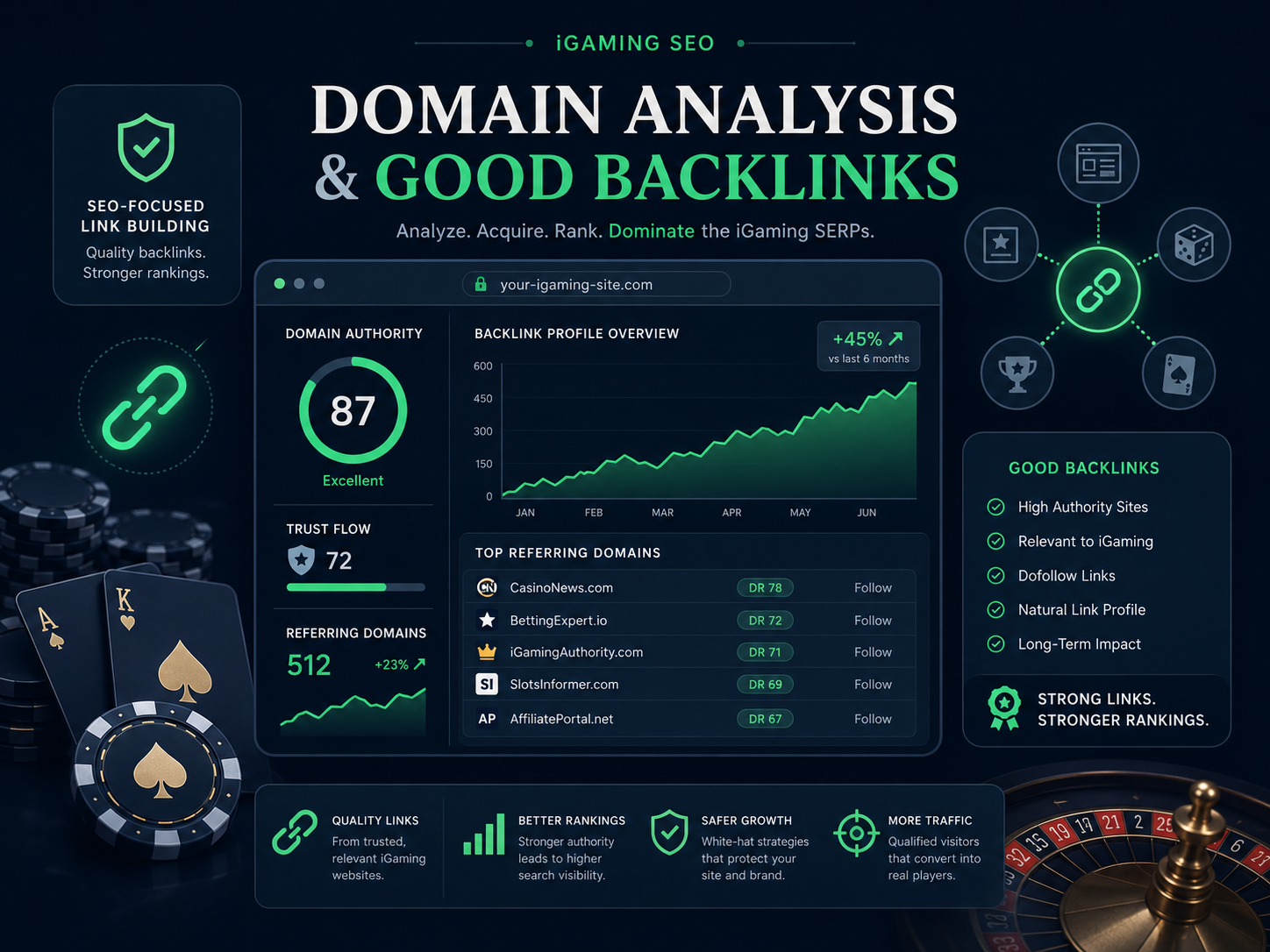 Casino backlink domain analysis és link quality dashboard
